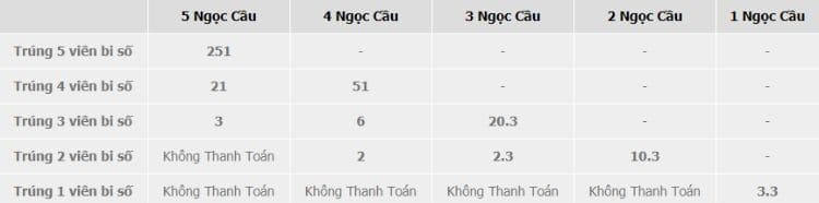 thưởng ngọc cầu keno w88